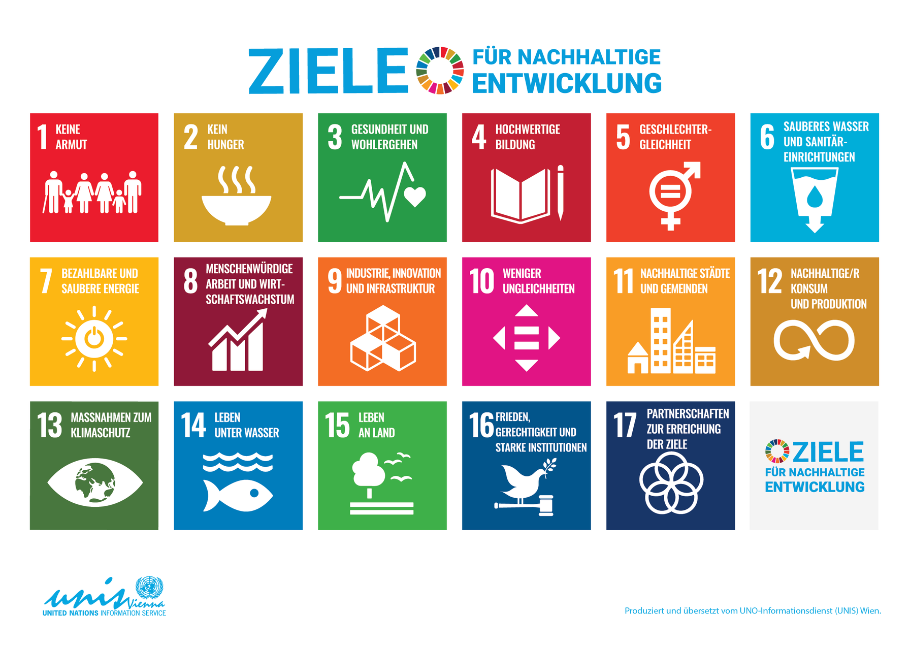 Die 17 globalen Nachhaltigkeitsziele